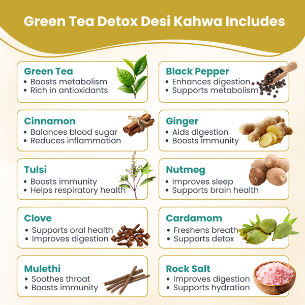 Polka Detox Desi Kahwa Green Tea