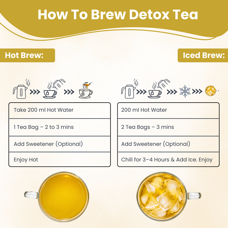 Polka Detox Desi Kahwa Green Tea